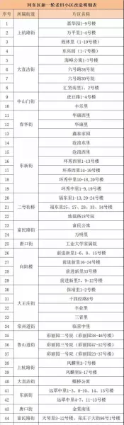 观园公寓属于哪个街道属于哪个片区(7)