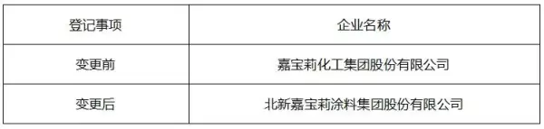 嘉宝莉化工集团股份有限公司是国企吗(4)