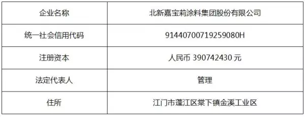 嘉宝莉化工集团股份有限公司是国企吗(5)