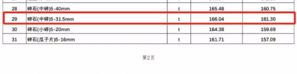 材料的市场价、信息价以及定额价的区别(2)
