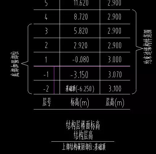 底部加强区钢筋做法在哪个图集里(1)