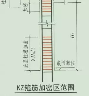 底部加强区钢筋做法在哪个图集里(2)