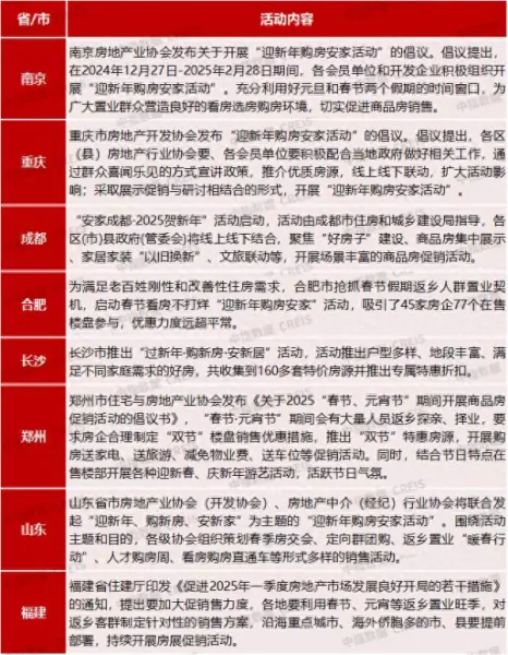 闹新房有什么活动项目(1)