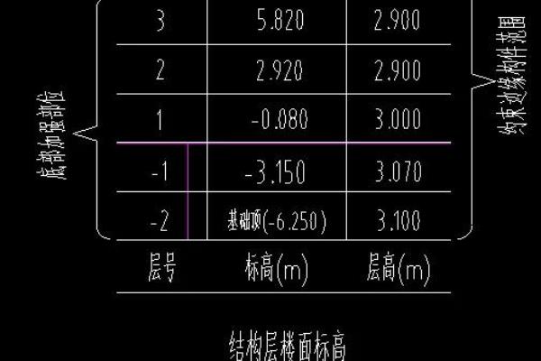 底部加强区钢筋做法在哪个图集里.