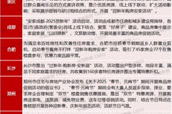 闹新房有什么活动项目.