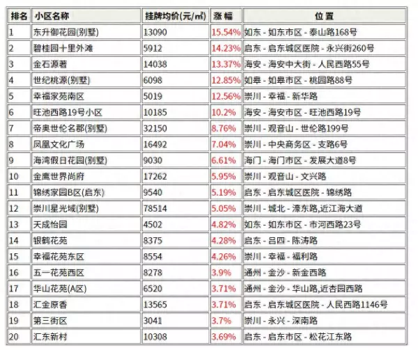 恒盛尚海湾的房子怎么样(1)