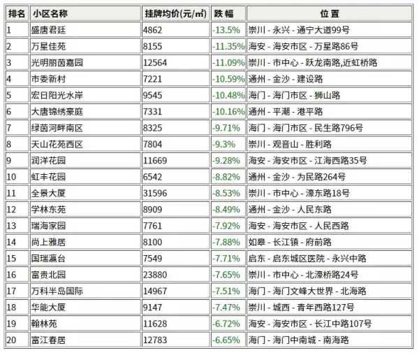 恒盛尚海湾的房子怎么样(2)