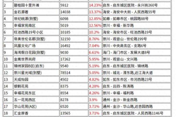 恒盛尚海湾的房子怎么样.