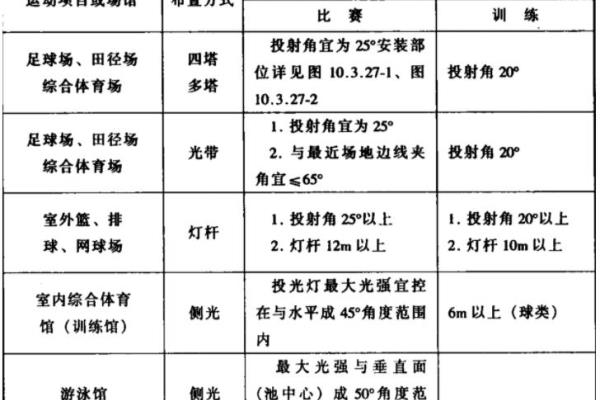 照明灯具悬挂高度不应低于多少米.
