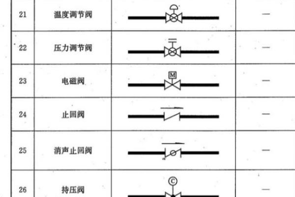 各种阀门图例符号大全.