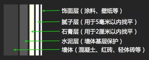 墙体裂缝产生的原因及处理方案(2)