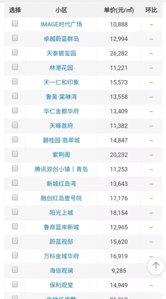 青岛市城阳区房价60万以内的小区(6)