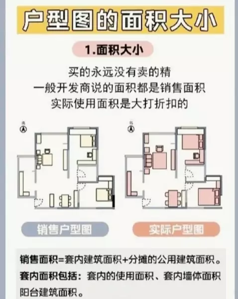 户型分析与装修建议有哪些(3)