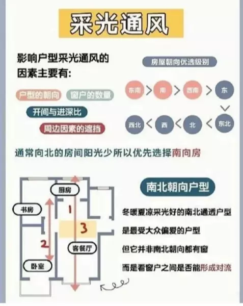 户型分析与装修建议有哪些(5)
