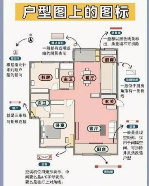 户型分析与装修建议有哪些(6)