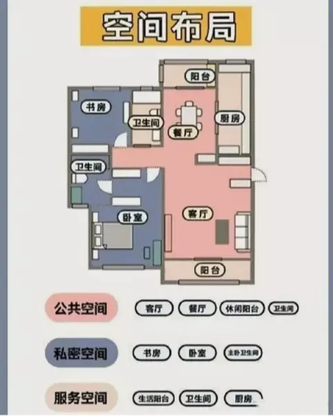 户型分析与装修建议有哪些(7)