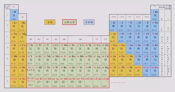 磁性材料和非磁性材料的区别(4)