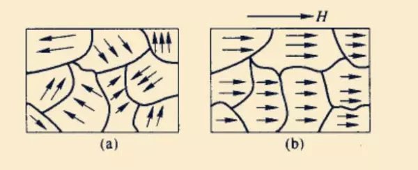 磁性材料和非磁性材料的区别(6)