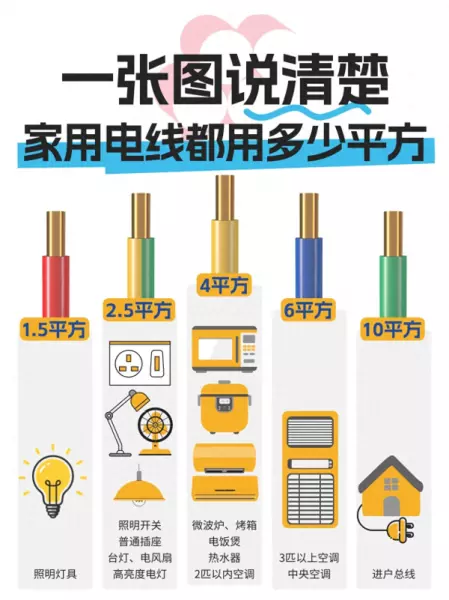 家装电线品牌前十大排名有哪些牌子(1)
