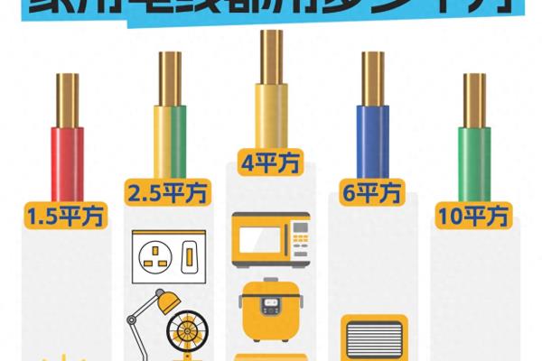 家装电线品牌前十大排名有哪些牌子.