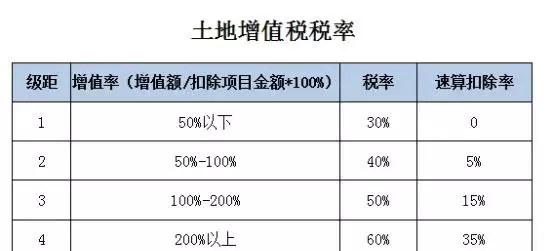 房产税的计税依据是含税还是不含税(1)