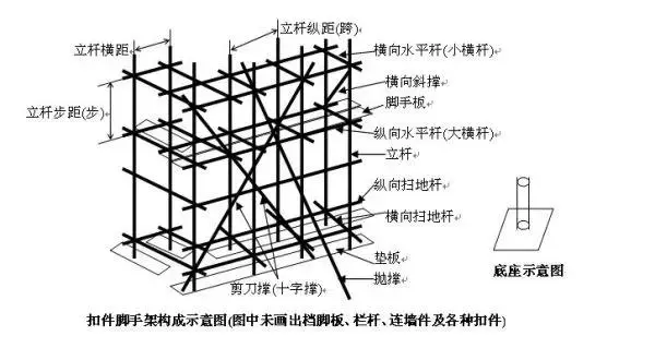 脚手架钢管宜采用48.3*3.6,每根钢管的最大质量(1)