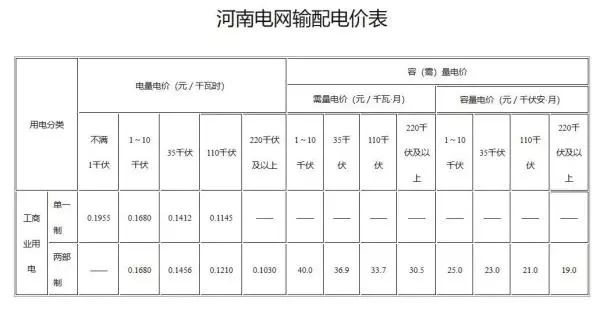 中央空调计费系统的千瓦时与用电量的关系(1)