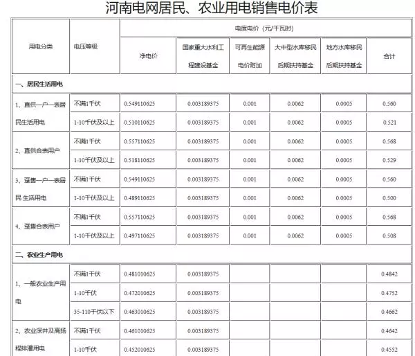 中央空调计费系统的千瓦时与用电量的关系(2)
