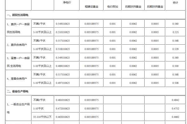中央空调计费系统的千瓦时与用电量的关系.
