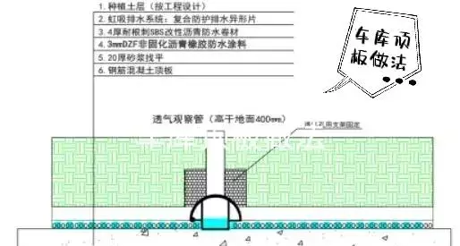 什么是虹吸排水做法(4)