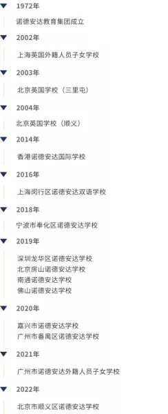 诺德国际教育科技有限公司(1)