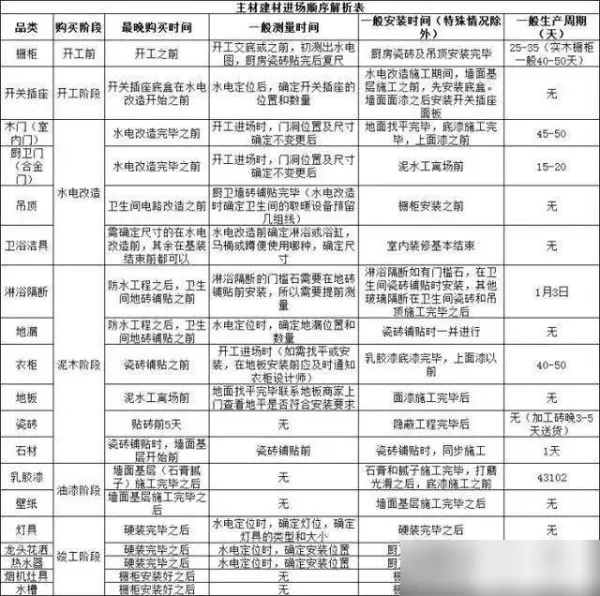 装修流程新房装修详细步骤 毛坯房(16)