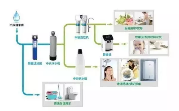 装修流程新房装修详细步骤 毛坯房(19)