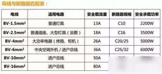 装修流程新房装修详细步骤 毛坯房(1)