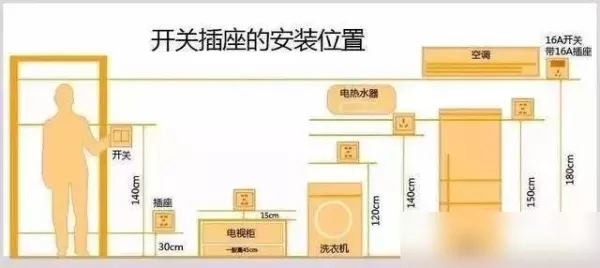 装修流程新房装修详细步骤 毛坯房(22)