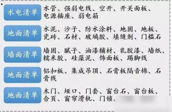 装修流程新房装修详细步骤 毛坯房(4)