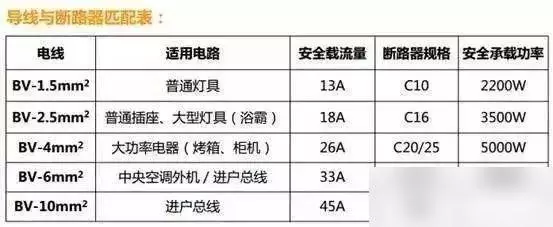 装修流程新房装修详细步骤 毛坯房(7)