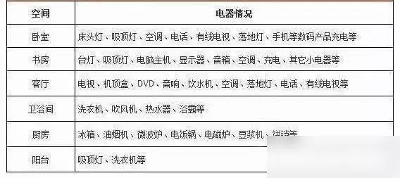 装修流程新房装修详细步骤 毛坯房(8)