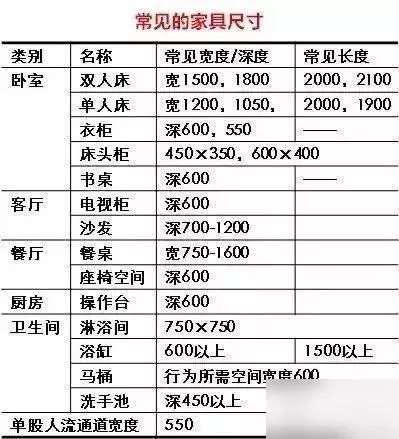装修流程新房装修详细步骤 毛坯房(9)