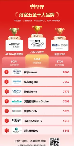 五金品牌前十大排名榜有哪些(1)