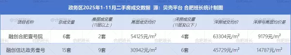 一栋洋房二手房价格(2)