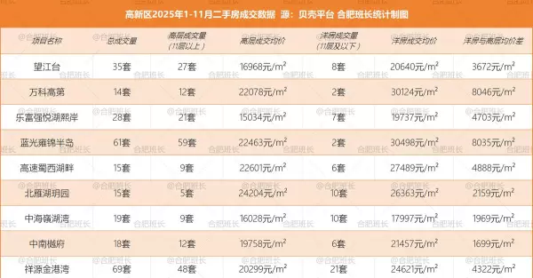 一栋洋房二手房价格(4)