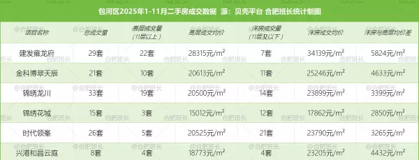 一栋洋房二手房价格(5)
