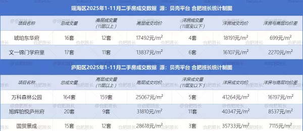 一栋洋房二手房价格(8)