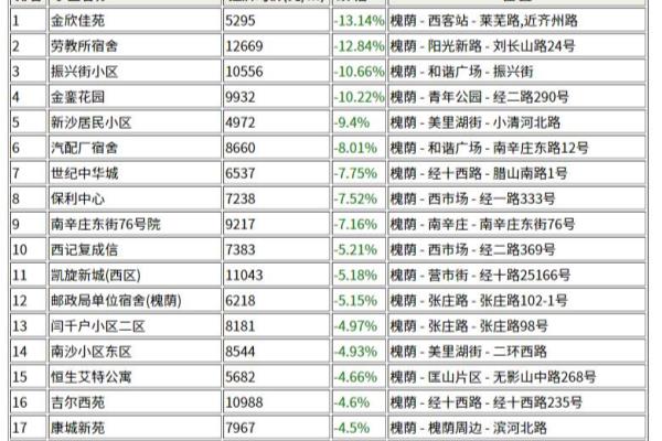 新世界二手房哪个小区好.