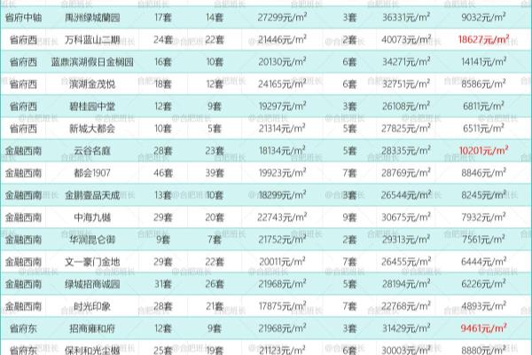 一栋洋房二手房价格.
