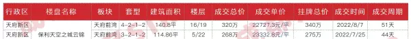 成都华润翡翠城哪一期最好(12)