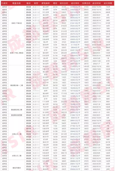 成都华润翡翠城哪一期最好(18)