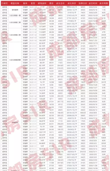 成都华润翡翠城哪一期最好(19)