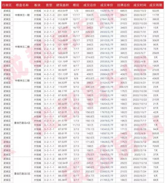 成都华润翡翠城哪一期最好(29)